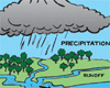 Urban Water Cycle
